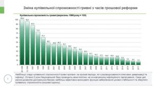 Нацбанк объяснил падение доходов украинцев