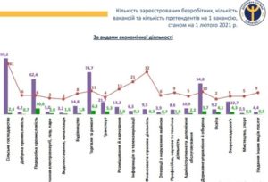 В 2020 году в Украине 73 тысячи медиков потеряли работу