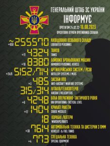 ЗСУ знищили 650 окупантів за добу – Генштаб