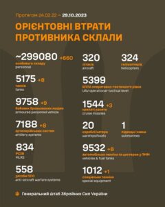 ЗСУ знищили за добу 660 окупантів