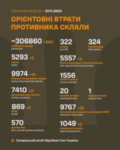 ЗСУ за добу знищили 890 окупантів та техніку РФ