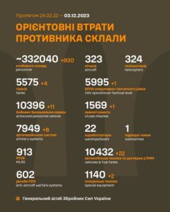 ЗСУ за добу знищили понад 900 окупантів – Генштаб