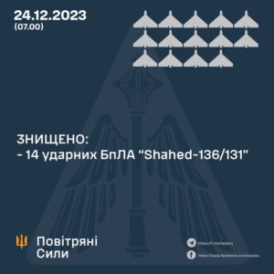 ППО збила 14 з 15 ворожих дронів – Повітряні сили