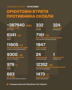 Генштаб назвав втрати окупантів за добу