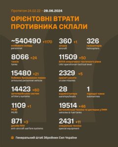 Втрати живої сили армії РФ перевищили 540 тисяч
