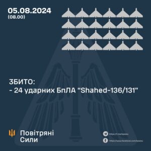 ППО збила вночі всі 24 ворожі дрони