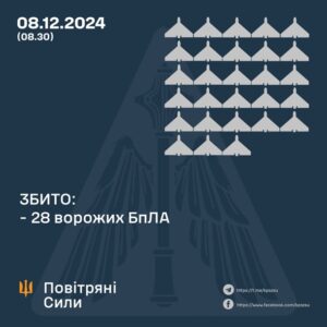 Сили ППО збили 28 з 74 російських дронів